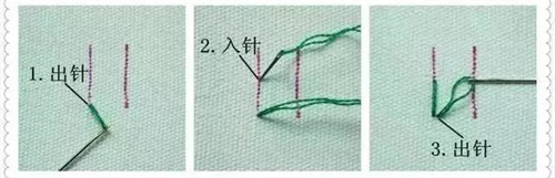 Stitch by Stitch, Crafting Excellence: Eight Embroidery Techniques in Bag and Handbag Design