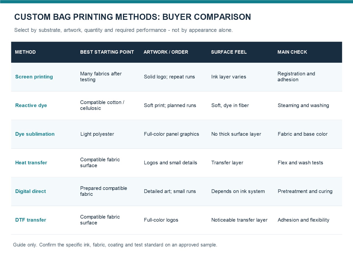 Custom Bag Printing Methods: How to Choose the Right Process